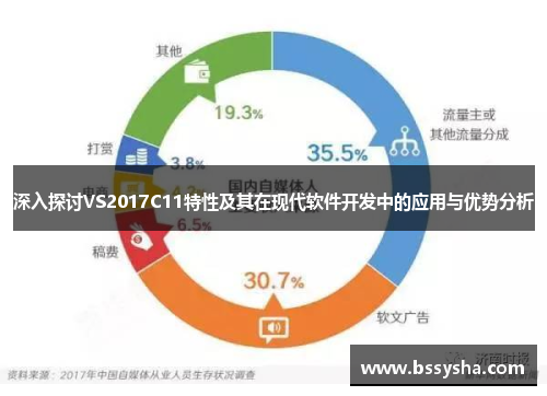 深入探讨VS2017C11特性及其在现代软件开发中的应用与优势分析